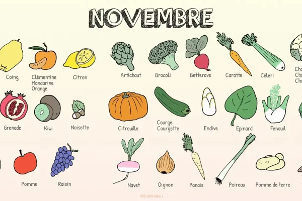 Les fruits et légumes de novembre