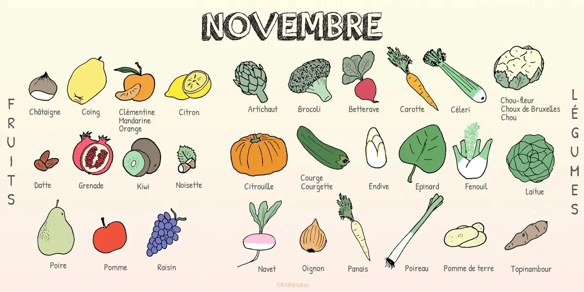 Les fruits et légumes de novembre