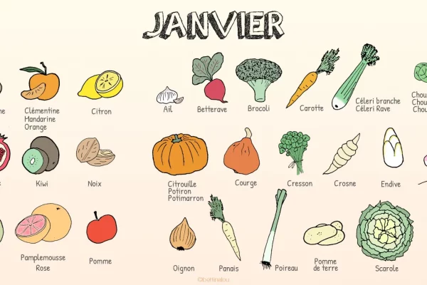 Les fruits et légumes de janvier