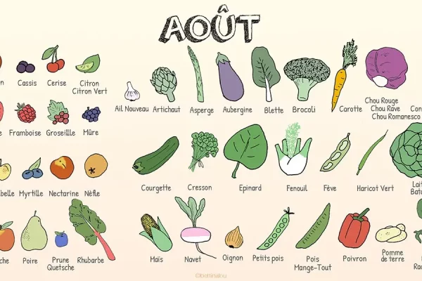 Les fruits et légumes d'août