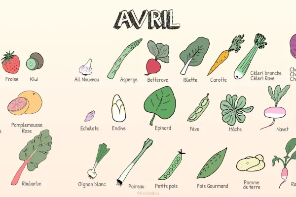 Les fruits et légumes d'avril