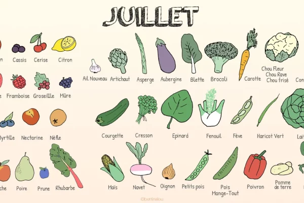 Les fruits et légumes de juillet