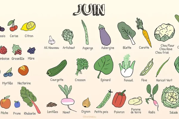 Les fruits et légumes de juin