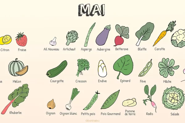 Les fruits et légumes de mai