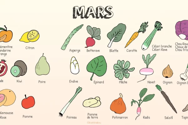 Les fruits et légumes de mars